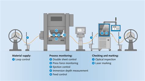 sheet metal stamping monitoring